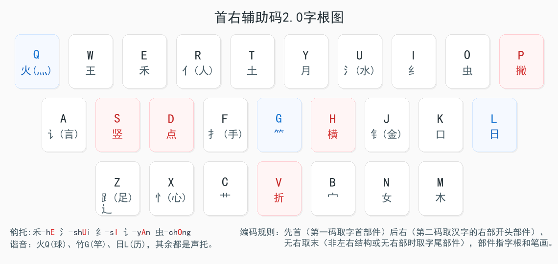首右输入法